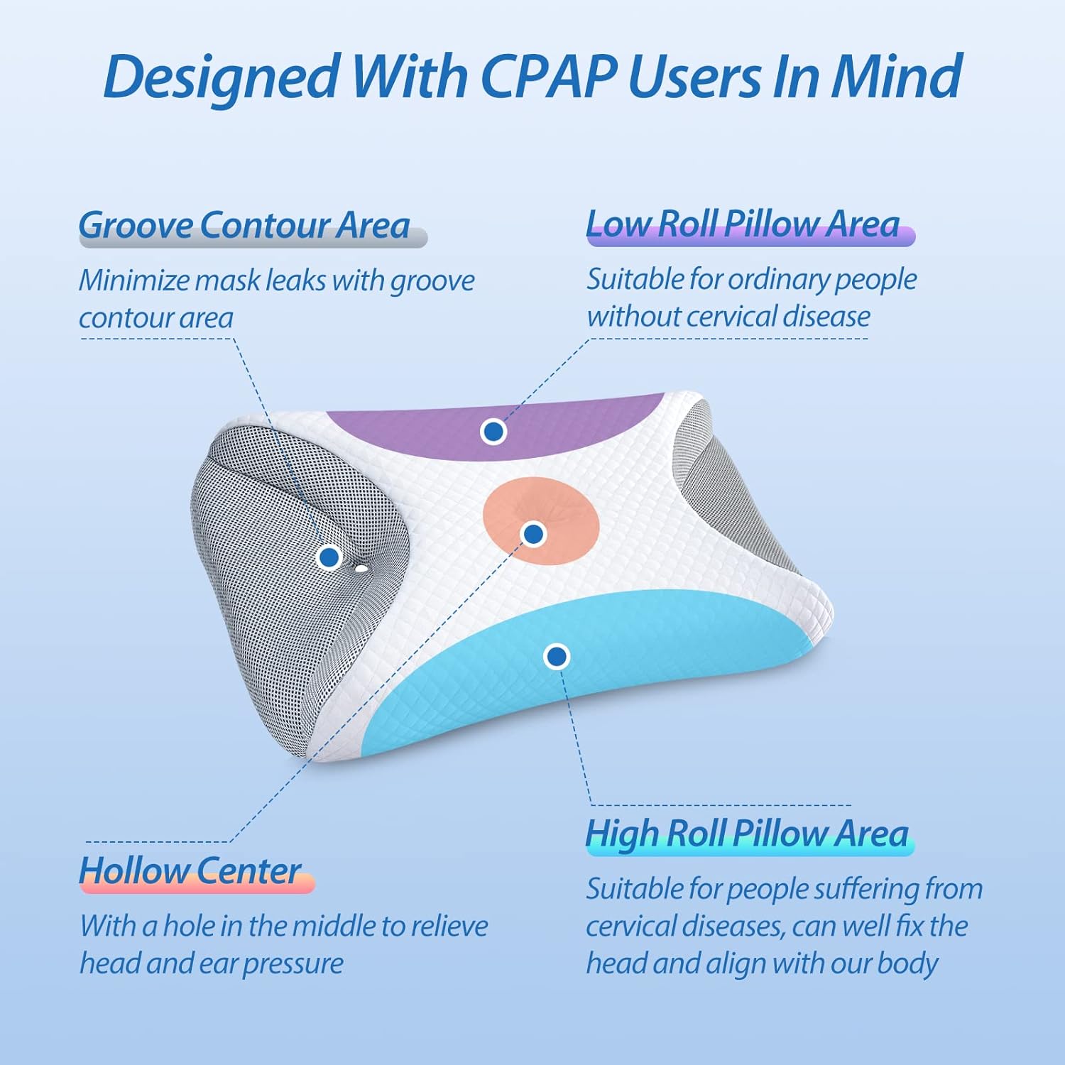 HOMCA CPAP Pillow